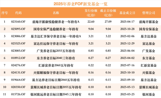 数据来源：Wind 截止至20251229