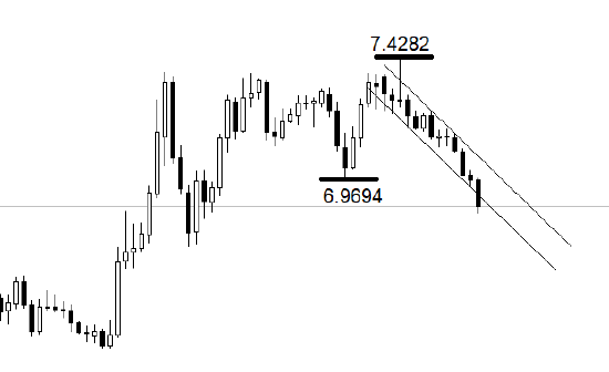 湖南在线:豪券兑换码-ATFX:2025年离岸人民币升值幅度近5%