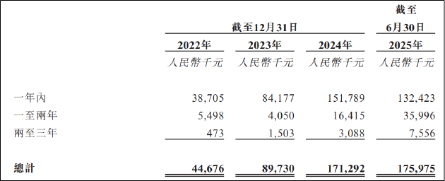 海纳医药IPO：业绩承压现金持续流出应收账款激增 递表前夕部分投资机构已选择退出