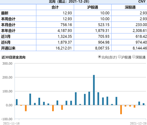 “ETF日报：稳增长，要投什么？