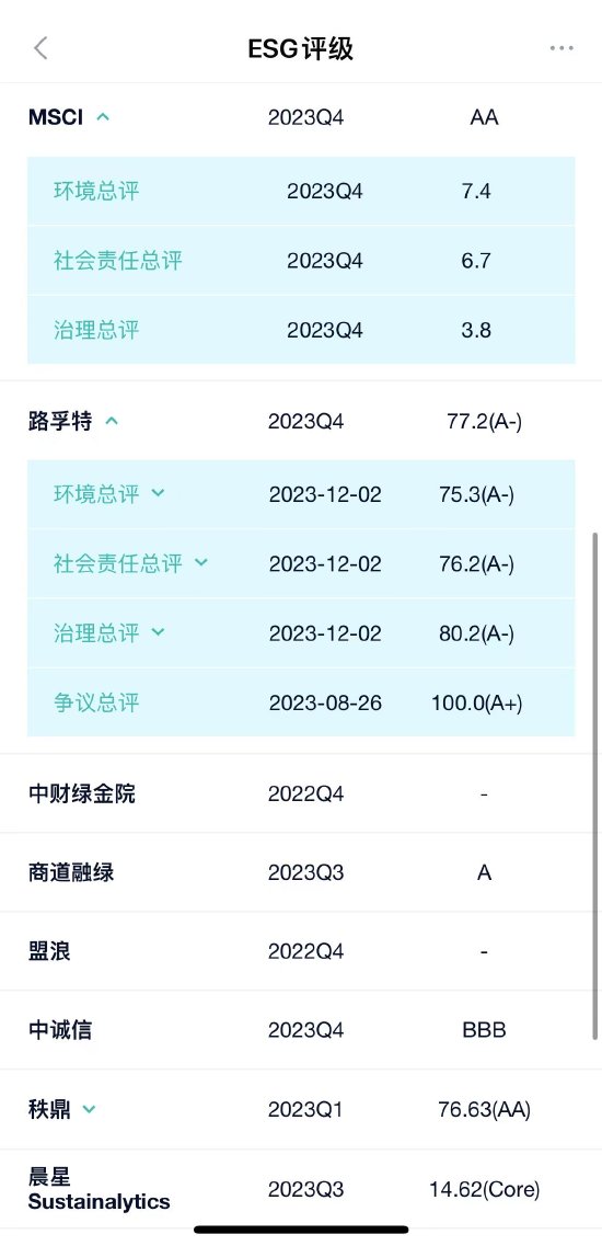 开头：新浪财经ESG免费评级查询系统