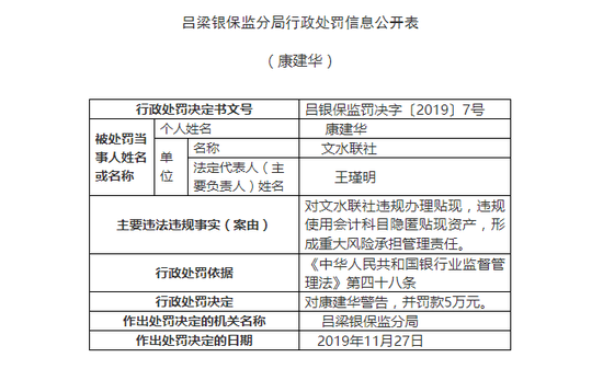 文水县农村社被罚165万:违规签发承兑汇票形成