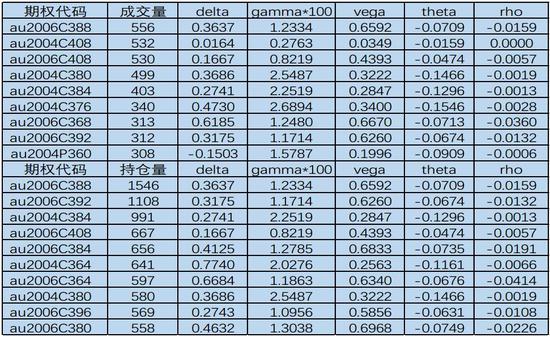 方正中期：系统风险下银难幸免 黄金牛市未改慎追高