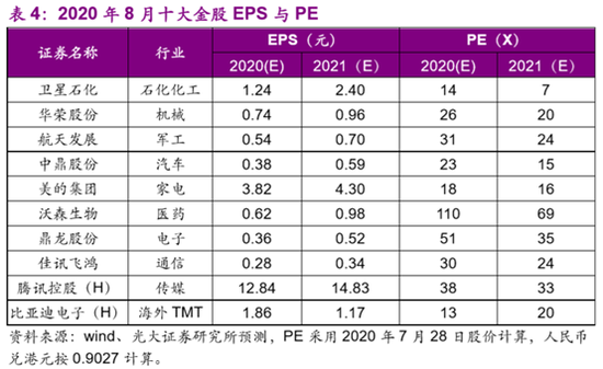 光大证券:7月金股组合盈利21.07% 8月荐股名单出炉