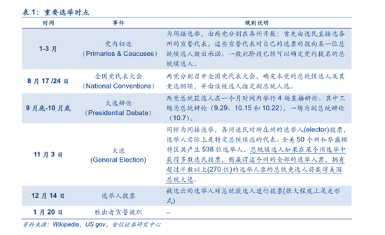美国大选首轮辩论明日举行:历史数据复盘 大选对市场有何影响?