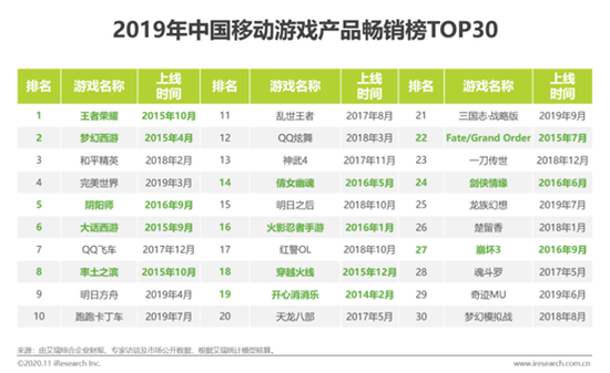 来源:艾瑞咨询