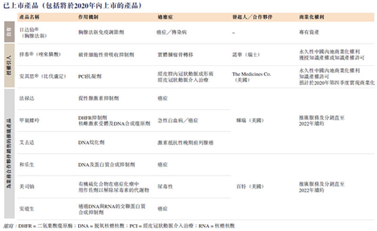 “港股打新|艾德证券期货:赛生药业招股中，3月3日在港交所主板上市