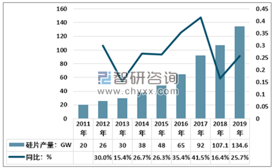 硅料价格已铸顶？中国单晶用料均价维持在92元/千克