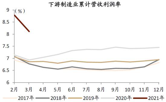 资料来源：Wind，中金公司研究部