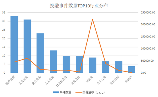 本周创投圈回顾（09.03-09.09）| 江苏省融资额领跑全国 首支“零碳”风险投资基金花落无锡