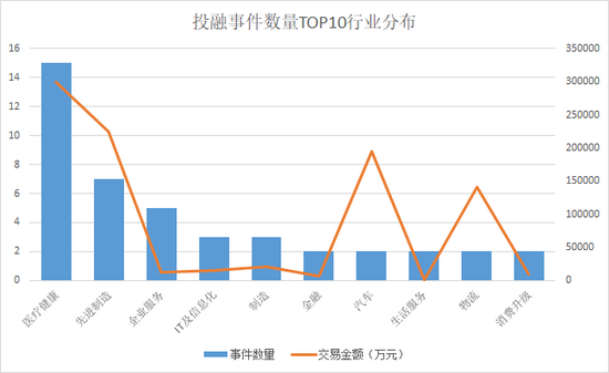 “本周创投圈回顾 | 新能源汽车赛道获青眼 江苏省融资额摘桂冠