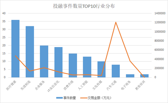 来源：天眼查 上市公司研究院整理