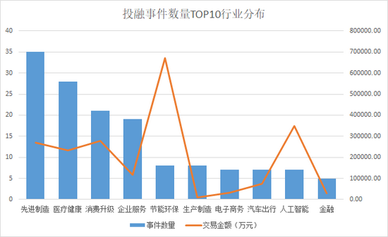 本周创投圈回顾 | 节能环保赛道融资额破60亿 千亿产业基金落户大湾区