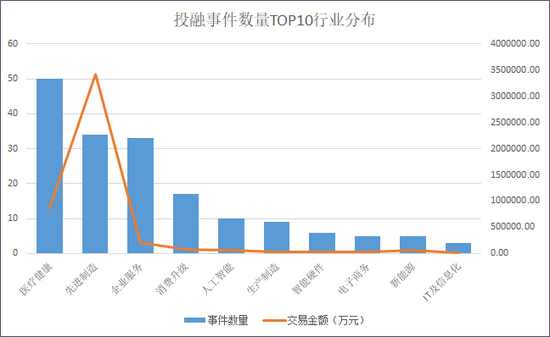 来源：天眼查 上市公司研究院整理