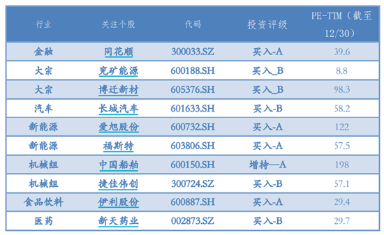 华金证券：12月金股组合亏损2.68% 1月荐股名单出炉