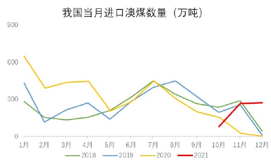 银河期货:双焦:需求难有增量 持续关注钢材需求情况