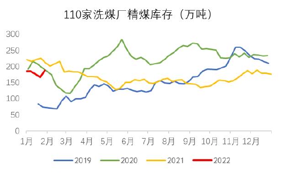 银河期货:双焦:需求难有增量 持续关注钢材需求情况