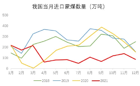 银河期货:双焦:需求难有增量 持续关注钢材需求情况