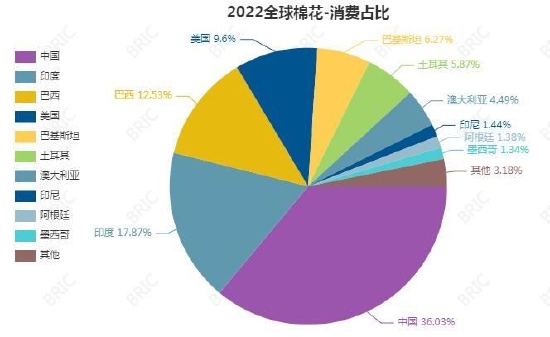 大越期货:棉花:期待金三银四 价格区间震荡