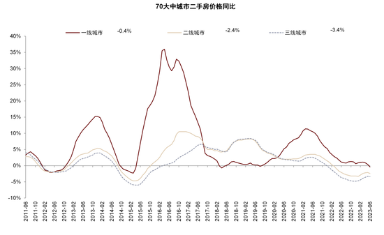 资料来源：Wind，中金公司研究部