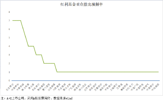 基金重仓股风险 bfdd-204cd3307f8be017d2af645d92efc998.png