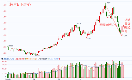 图片来源：同花顺期货通