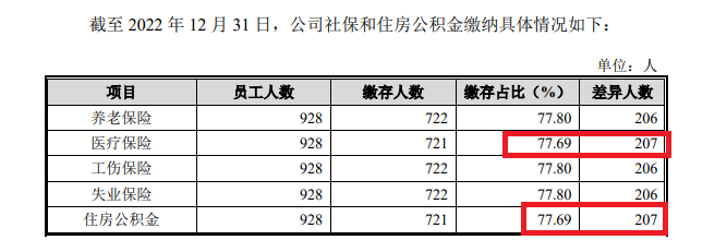 来源：招股书