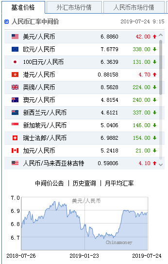美元 人民币 汇率 中国 银行 美股 规则