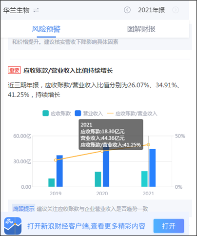 来源：新浪财经APP-个股华兰生物-财务-鹰眼预警