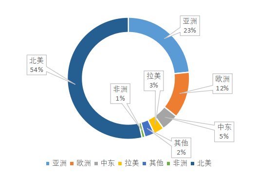 资料来源：财新网、长城证券产业金融研究院