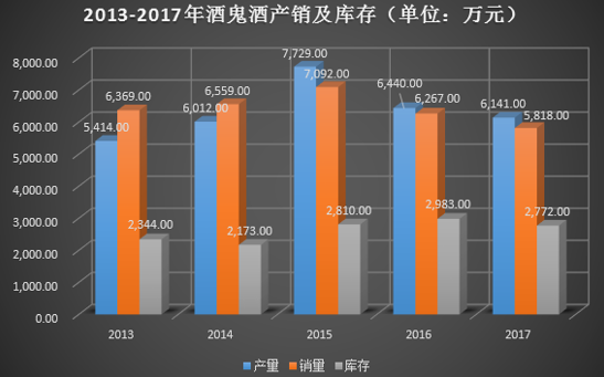 数据来源：wind  新浪财经