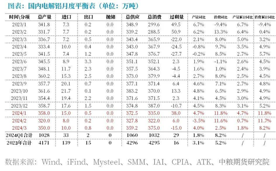 【中粮视点】铝:预期转好 铝价震荡偏强