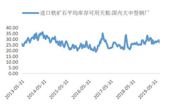 广金期货:黑色承压运行 短期低位有支撑