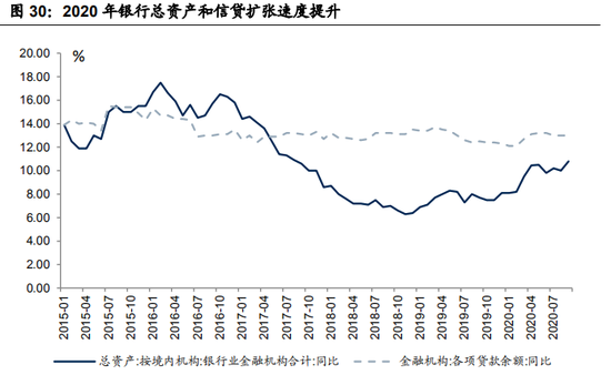 国信证券王剑：至暗时刻已过 三方面展望2021银行投资策略
