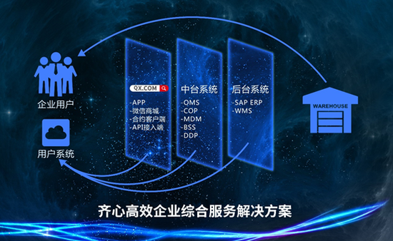 重磅！齐心集团中标军采某部队电商平台集采项目