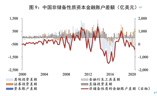资料来源：国家外汇管理局，中国银行研究院