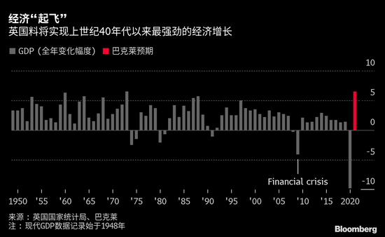 英国gdp走势_2021年我国GDP预计增长近3万亿美元,相当于一个英国