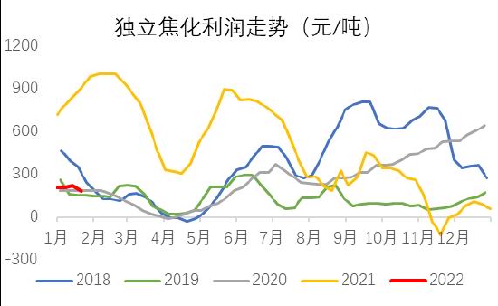 银河期货:双焦:需求难有增量 持续关注钢材需求情况