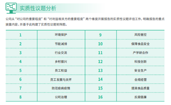 （来源：顺鑫农业ESG报告）