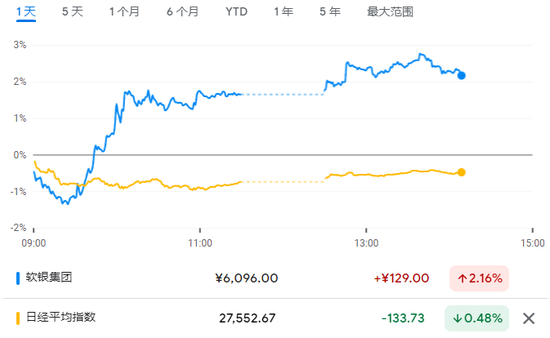 软银：软银私有化猜测再度升温？孙正义持股悄然超越1/3……