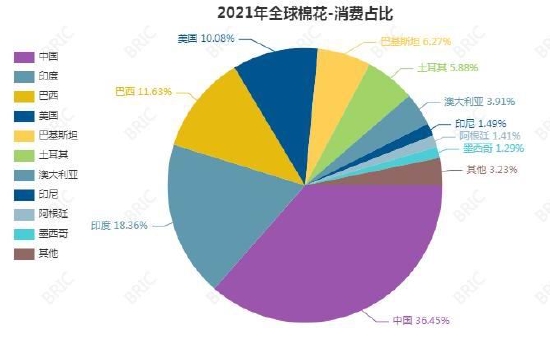 大越期货:棉花:期待金三银四 价格区间震荡