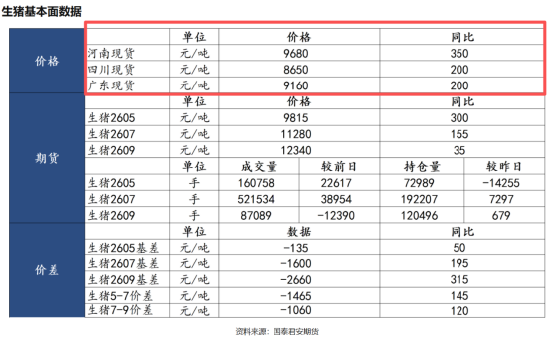 （数据截至4月20日早间）