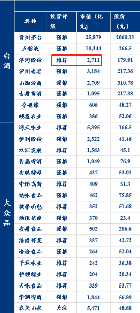 (表格数据截止20210305)