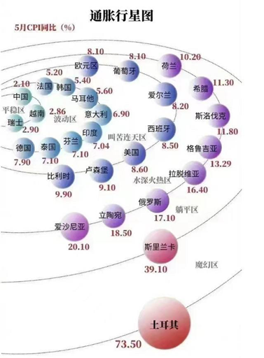 “国联安固定收益部总经理陆欣：全球通胀飙升，中国能独善其身吗？