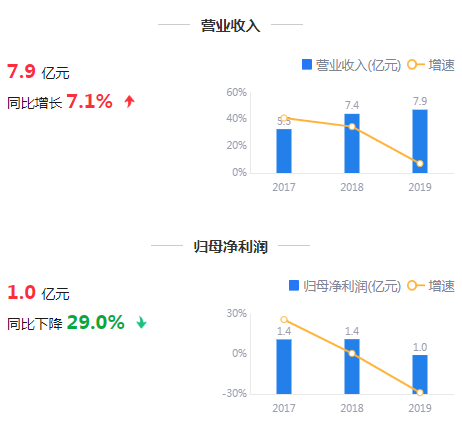 来源：鹰眼预警