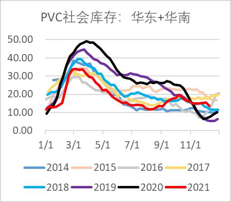 银河期货：PVC：山重水复 柳暗花明