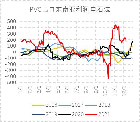 银河期货：PVC：山重水复 柳暗花明