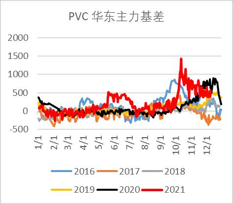 银河期货：PVC：山重水复 柳暗花明