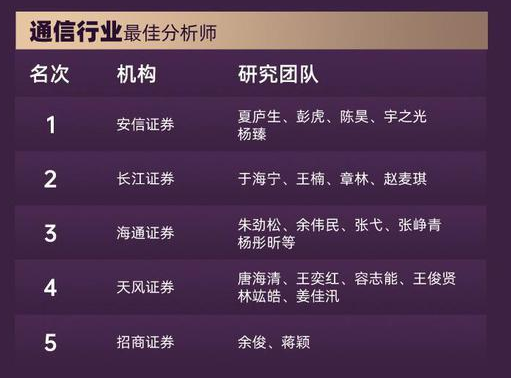 首届金麒麟通信行业最佳分析