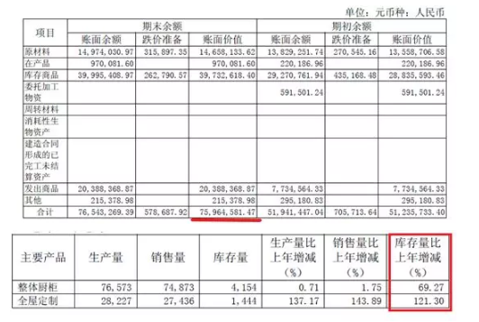 我乐家居经销商广州建博会维权 高管们“批量”离职